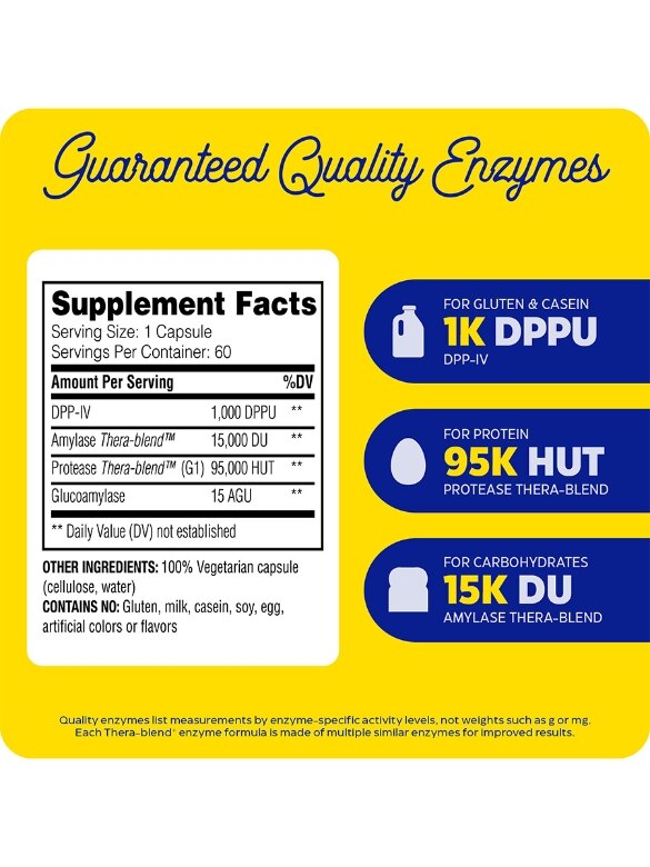 GlutenEase™ - 60 Capsules - Alternate View 4
