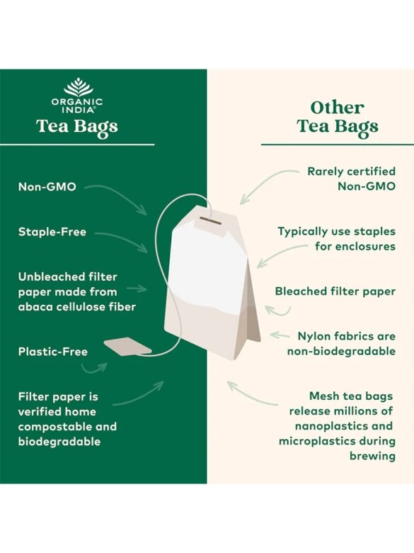 Tulsi Original Tea - Single Bags - 1 Box of 18 Bags (1.14 oz / 32.4 Grams) - Alternate View 7