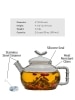 Enchanting Tea & Teapot Set - Save 5% on a bundle - Alternate View 1